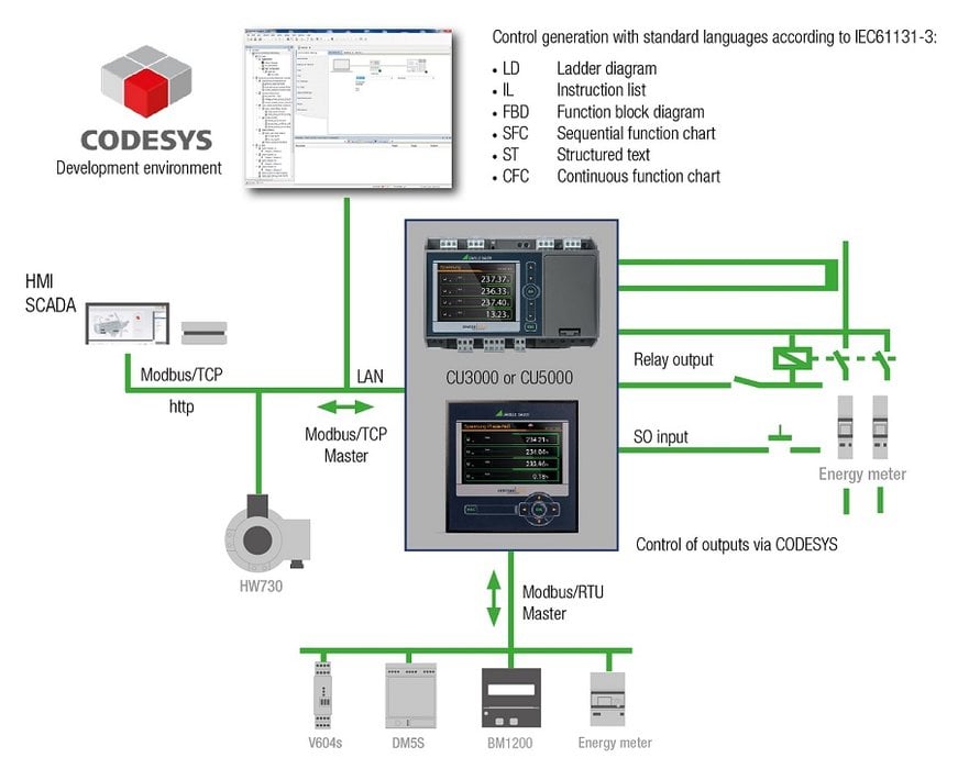 Digitalización del sector energético
Una nueva mejora para la automatización energética